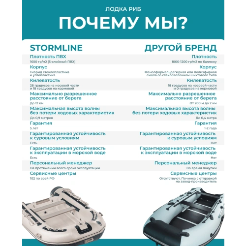 Лодка ПВХ STORMLINE Heavy Duty AL 380 8291