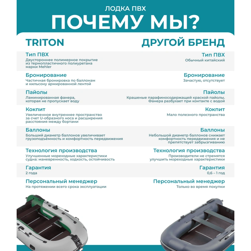 Лодка ПВХ ТРИТОН Air 365