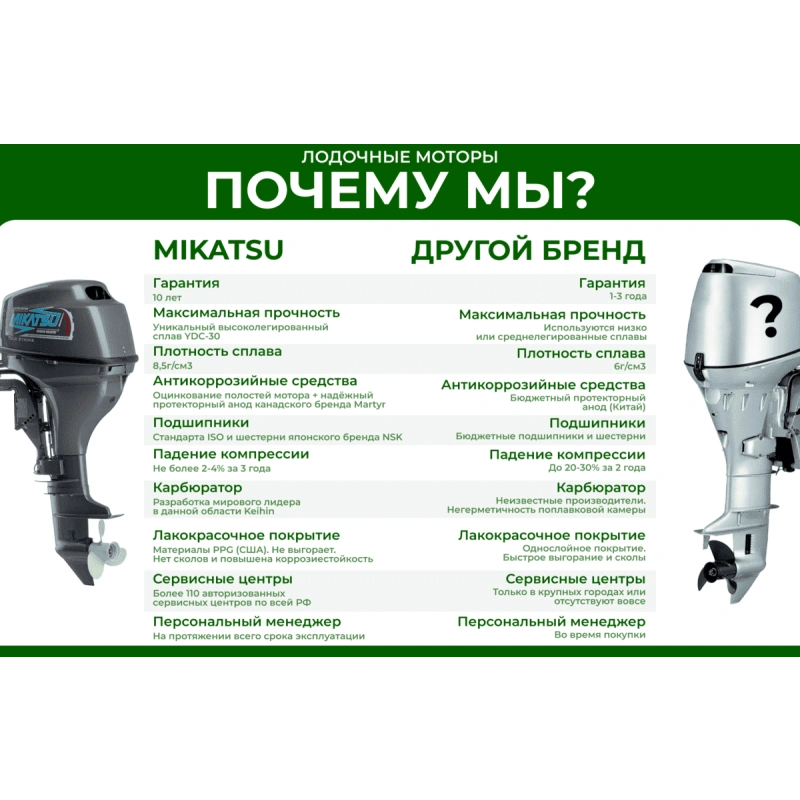 2х-тактный лодочный мотор MIKATSU M15FHS (new 2025) 2589691