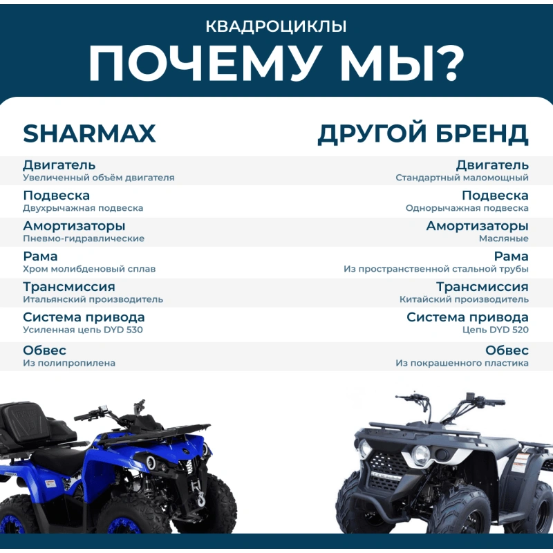 Квадроцикл SHARMAX Hector 600 (Powered) (2024) 248162