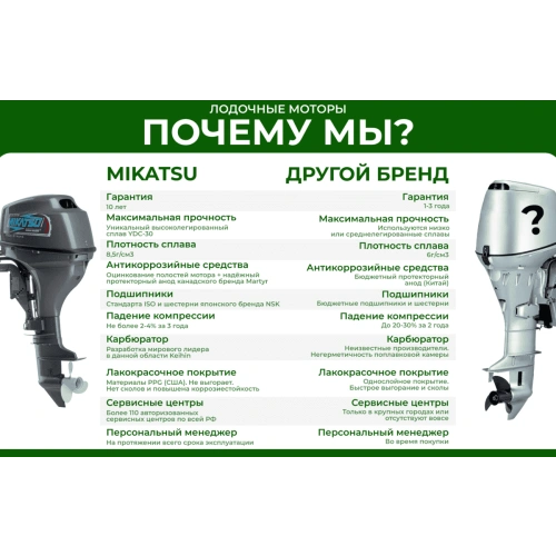 2х-тактный лодочный мотор MIKATSU M25FHS