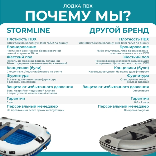 Лодка ПВХ STORMLINE Adventure Standard Aluminium 380 (2024) 2556816