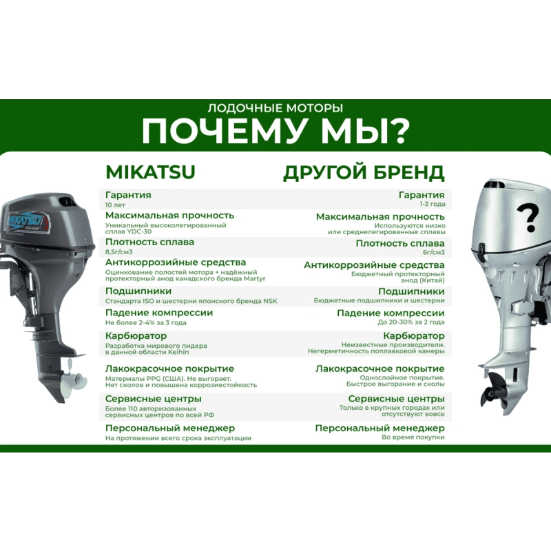2х-тактный лодочный мотор MIKATSU M5FHS + внешний топливный бак 12 л.