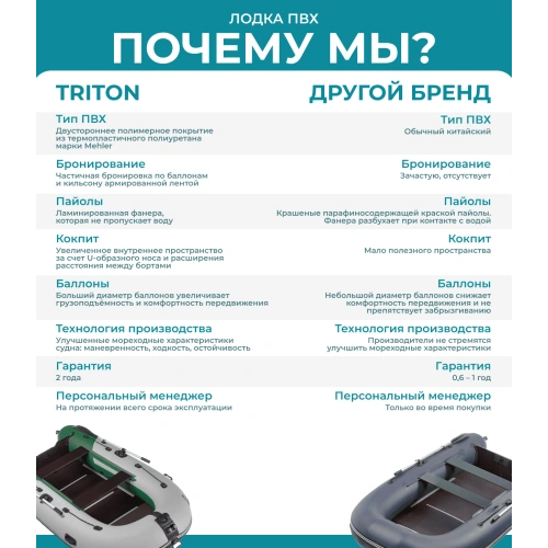 Лодка ПВХ ТРИТОН Air 330