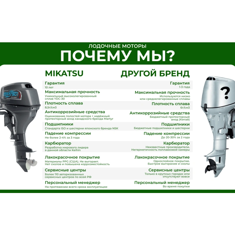 2х-тактный лодочный мотор MIKATSU M9.8FHS 6512
