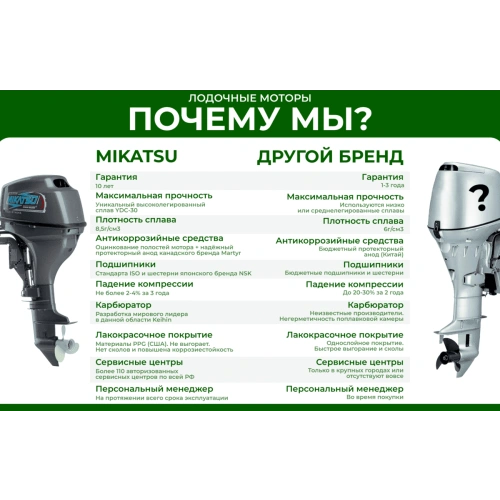 2х-тактный лодочный мотор MIKATSU M15FHS (new 2025)