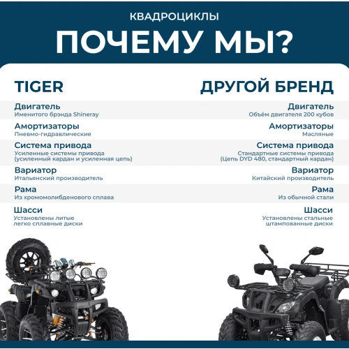 Снегоцикл TIGER Universal 150 2588125