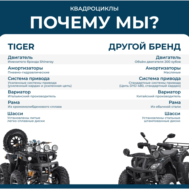 Снегоцикл TIGER Universal 150 2588125