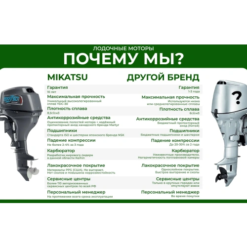 2х-тактный лодочный мотор MIKATSU M9.9FHS