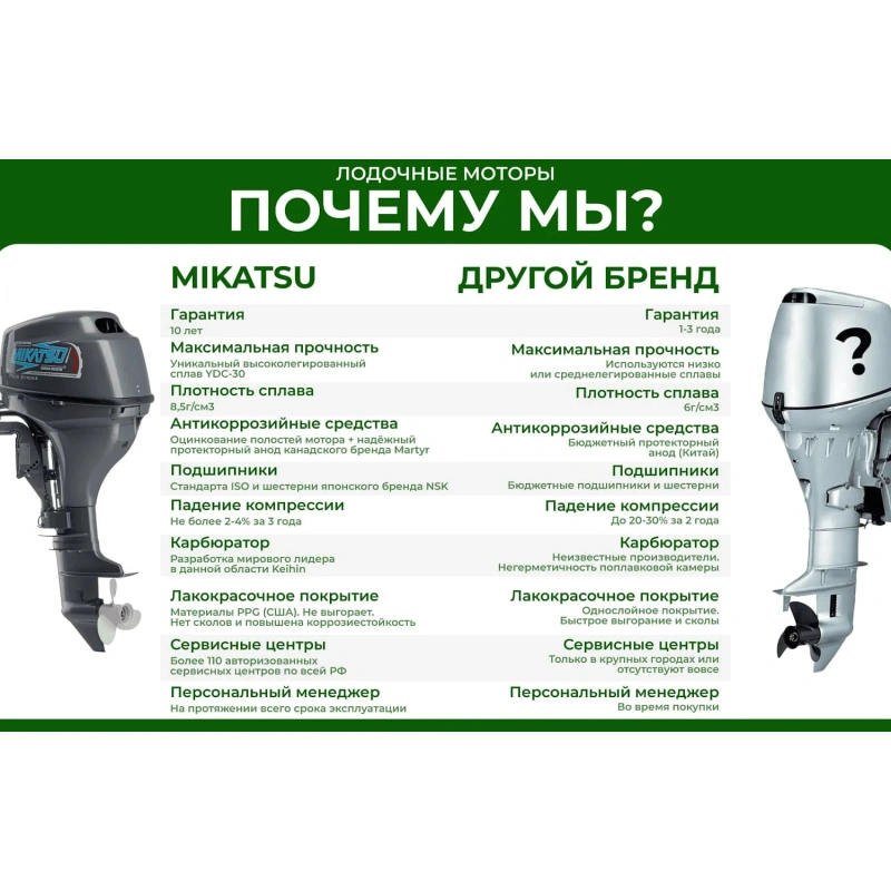 2х-тактный лодочный мотор MIKATSU M9.9FHS