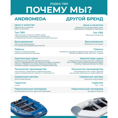 Лодка ПВХ АНДРОМЕДА 335 киль (2024)